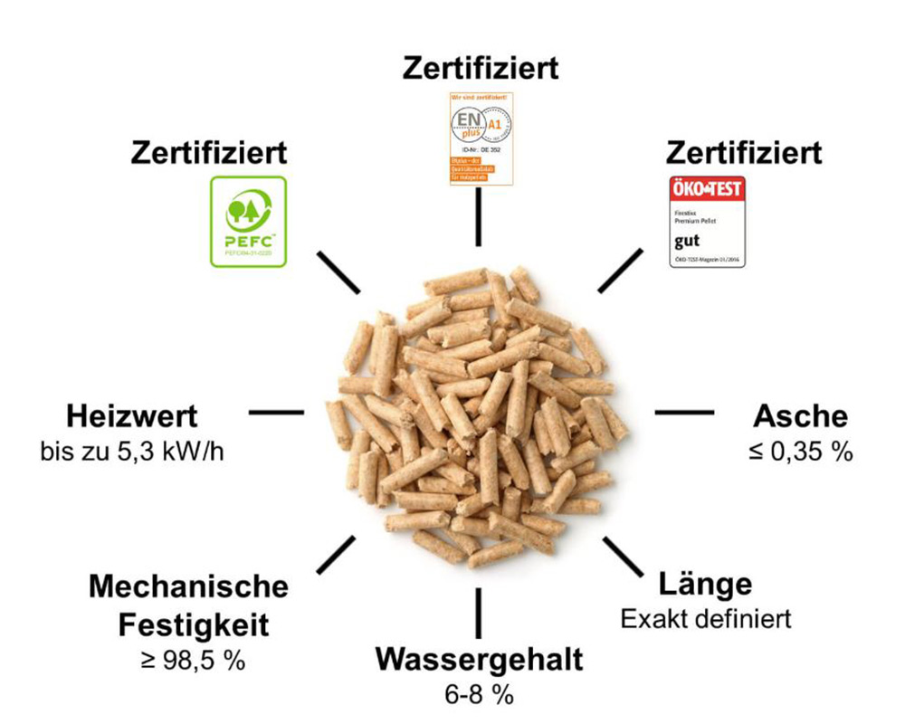 pellets